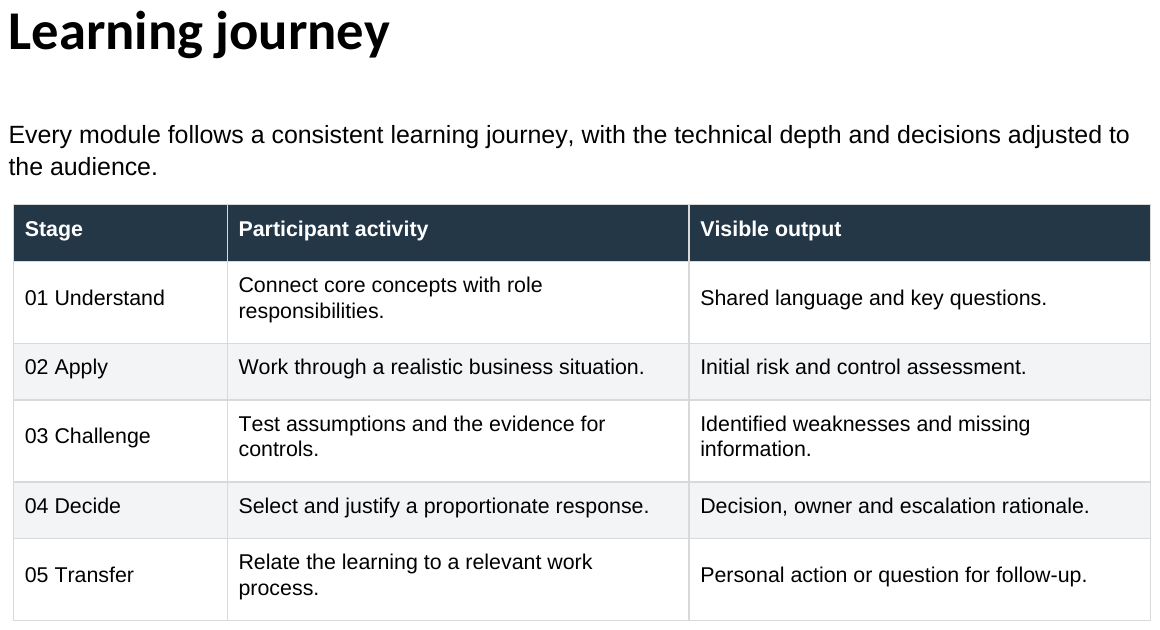 Extract from the finished proposal showing five learning stages, participant activities and visible outputs.